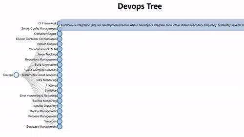 DevopsTree App